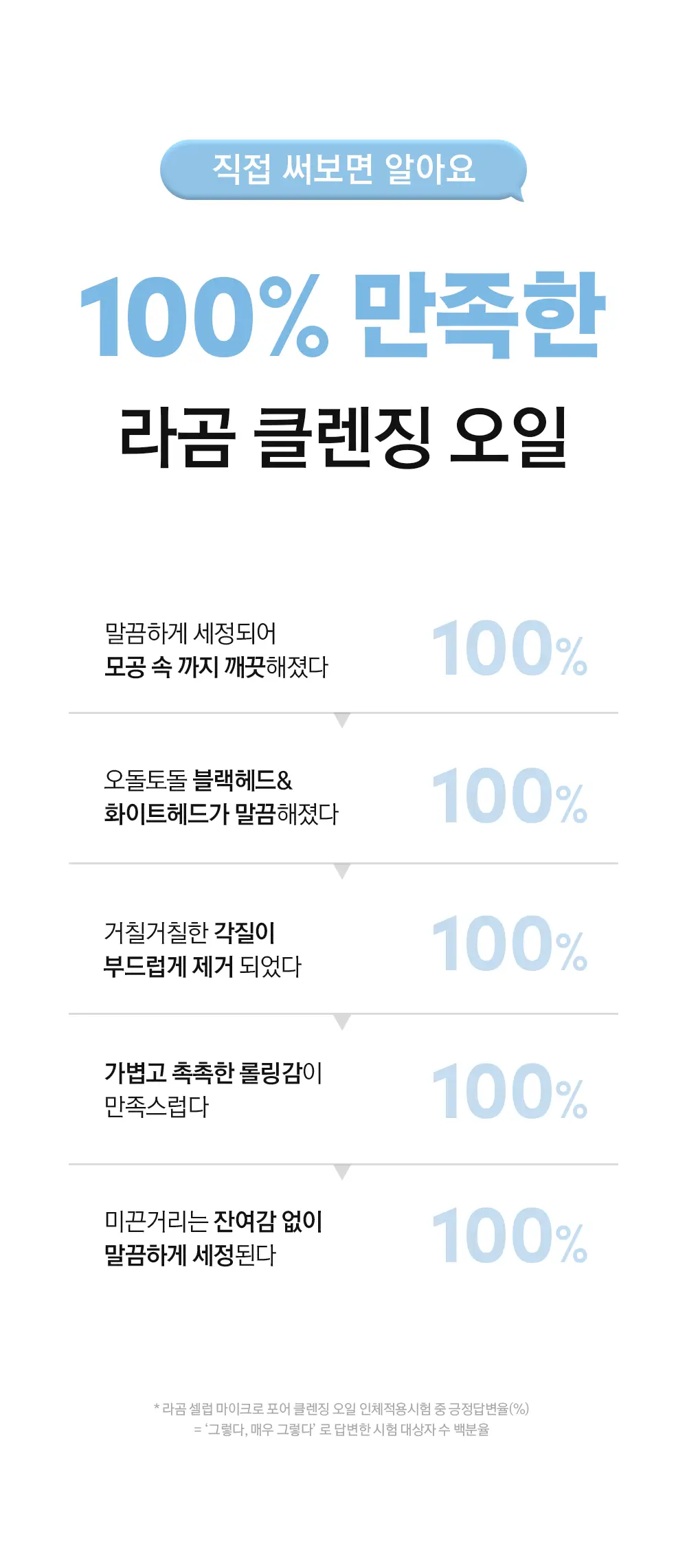 [보습민감/모공세정] 라곰 저자극 마이크로 포어  클렌징 오일 200ml 상세페이지 9